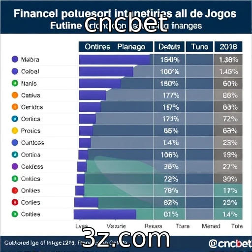 Desempenho financeiro dos provedores de jogos online